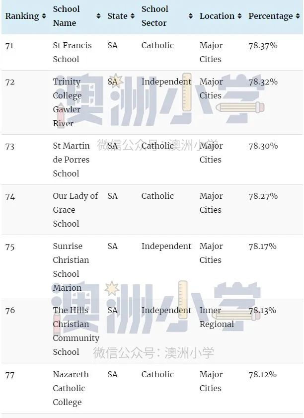 瞒不住！各州最佳私立小学出炉！这份“择校宝典”请收好