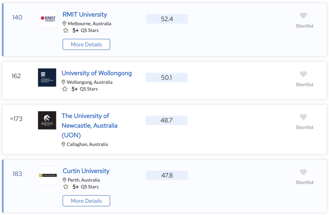 QS最新排名公布大变天！墨大世界第14！完成四大排名大满贯！澳三校前20！莫纳什世界第42！维州各校校均进步几十名！