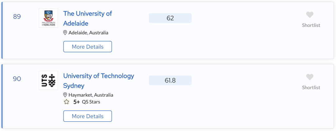 QS最新排名公布大变天！墨大世界第14！完成四大排名大满贯！澳三校前20！莫纳什世界第42！维州各校校均进步几十名！
