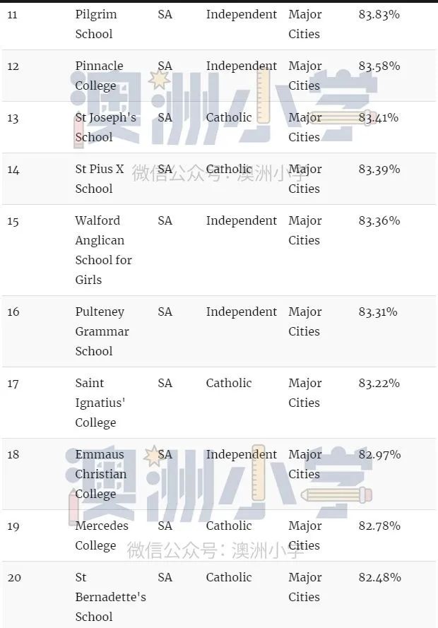 瞒不住！各州最佳私立小学出炉！这份“择校宝典”请收好