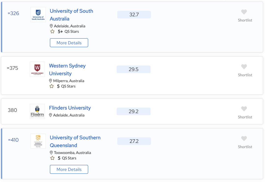 QS最新排名公布大变天！墨大世界第14！完成四大排名大满贯！澳三校前20！莫纳什世界第42！维州各校校均进步几十名！