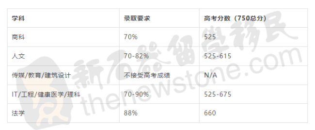 2023年澳洲这些职业最有“钱”途！护工移民捷径开放，2年后转永居；高考之后如何读世界Top100名校？