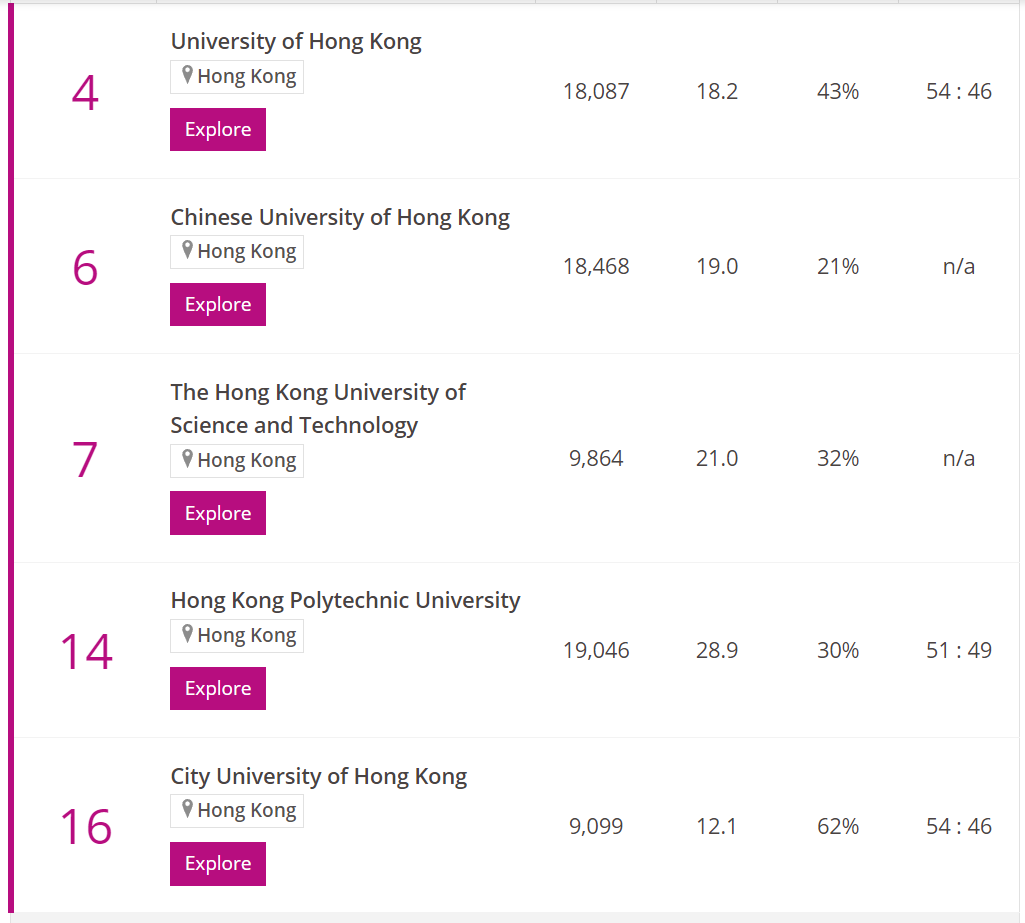 2023泰晤士亚洲大学排名出炉，这个国家表现最好！