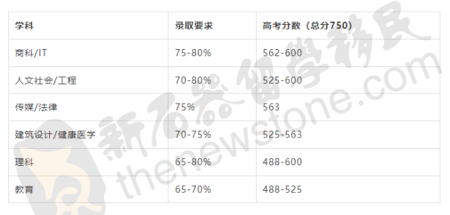 2023年澳洲这些职业最有“钱”途！护工移民捷径开放，2年后转永居；高考之后如何读世界Top100名校？