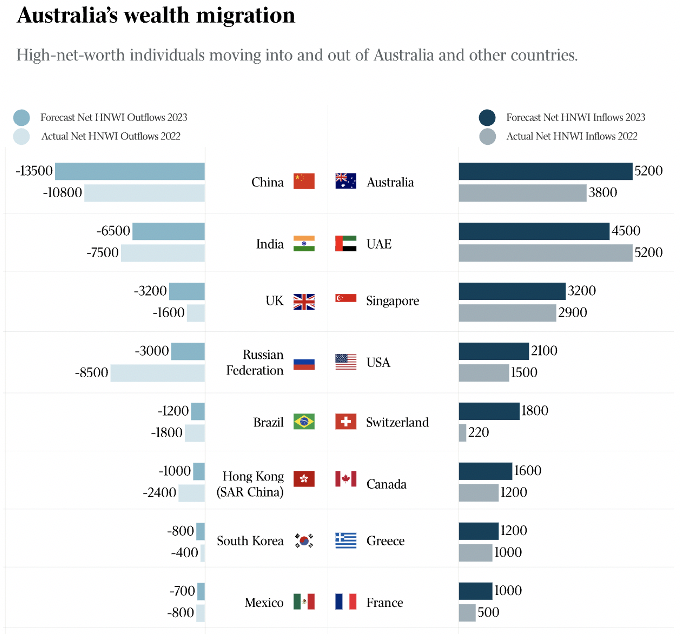 中国人刚移民澳洲，3天内砸2200万买下4居室！澳洲成富人首选，生活在澳洲的华人，太让人羡慕啦~