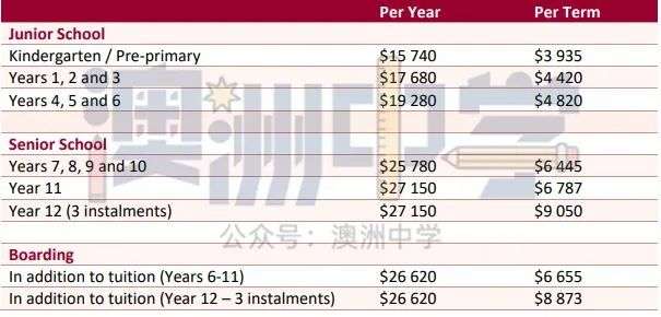 西澳这所著名私立女校，常年排名Top10！近65%的学生ATAR高考成绩达到90+