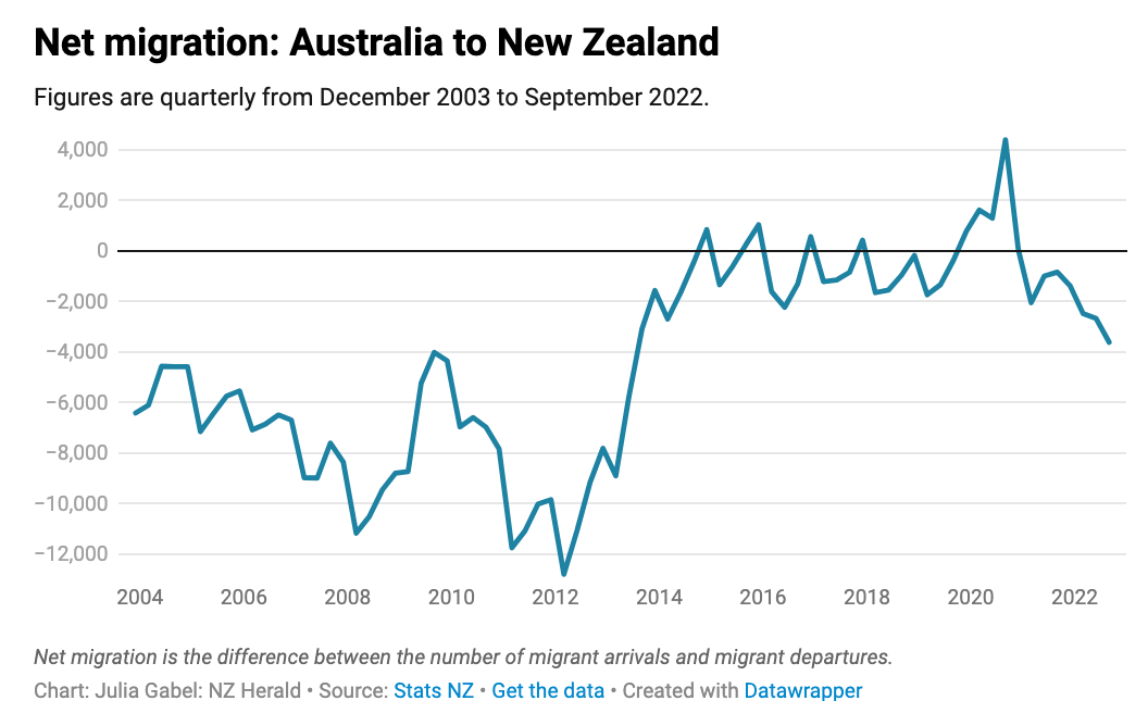 新西兰华人润去澳洲：“体验四周，物价很友好！”一年赚$17万，有人说被高薪“吓坏”……