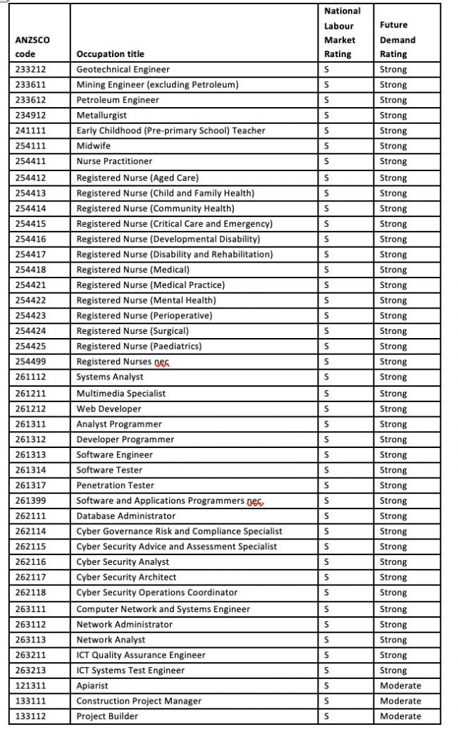 澳洲官宣：留学生7月起多留2年！澳币终于跌了...