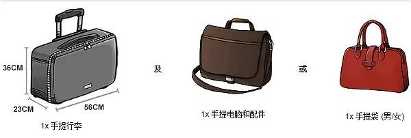 “加一件行李竟要收$4500” – 揭开澳洲廉价航空的虚伪面具！