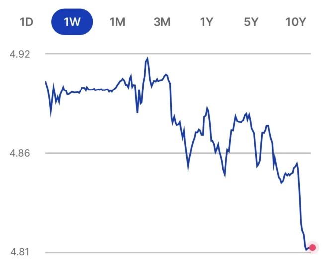 澳洲官宣：留学生7月起多留2年！澳币终于跌了...